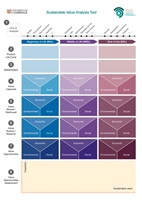 Sustainable Value Analysis Tool - IfM Web